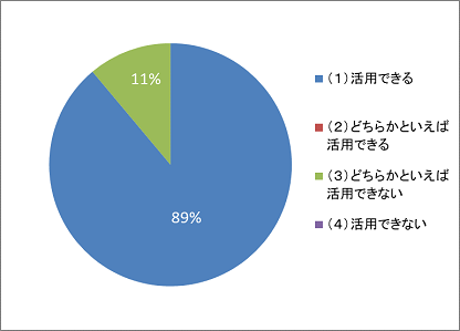 円グラフ3