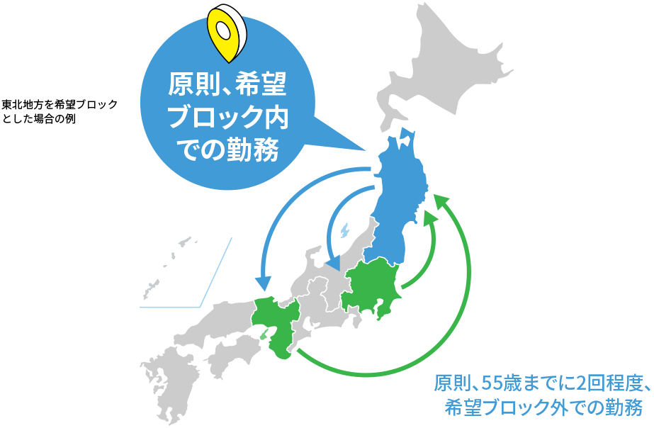 原則、希望ブロック内での勤務